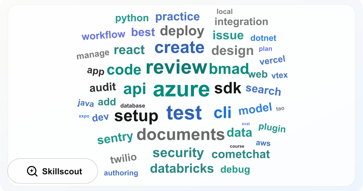 Word cloud showing the most common words in Skillscout official AI agent skill names, including Azure, test, review, create, documents, setup, CLI, API, SDK, code, deploy, security, design, and React.